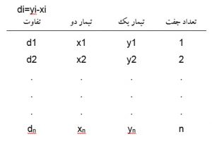 آزمون مشاهدات جفت شده