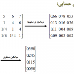 وزن دهی در Ahp