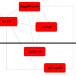 مثال روش دیمتل فازی
