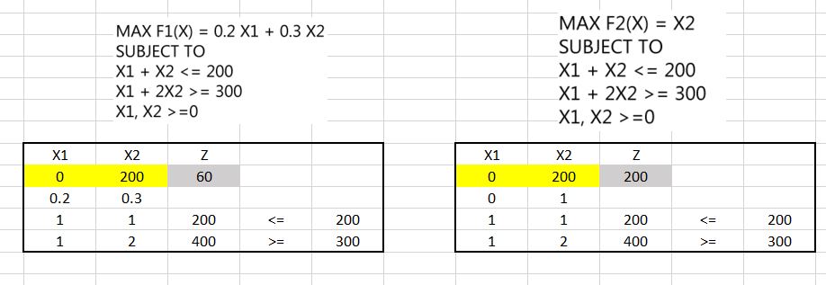 روش معیار جامع (LP متریک) 5 حل مثال روش معیار جامع
