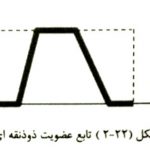 شکل تابع عضویت ذوزنقه ای فازی