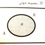 مجموعه های فازی