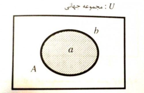 مجموعه های فازی