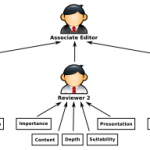 تصمیم گیری چند معیاره فازی