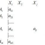 تصميم گيري چند شاخصه (Multiple Attribute Decision Making) (MADM)