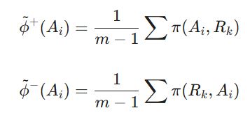 آموزش جامع مرتب سازی فازی 3 وش FlowSort فازی