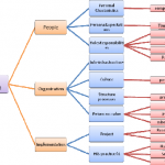 روش شباهت به گزینه ایده آل فازی(FUZZY TOPSIS)