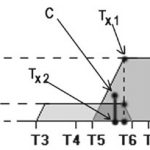 برنامه ریزی خطی فازی