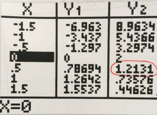 روش تبادل و جانشینی