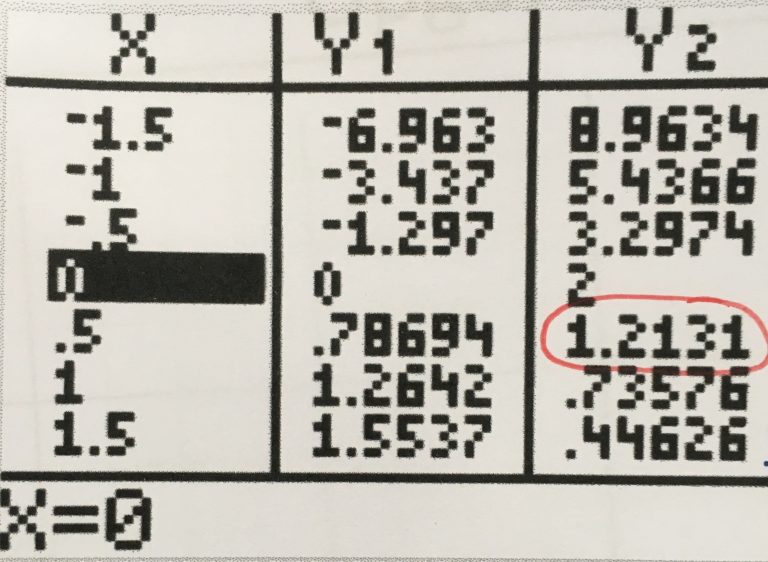روش تبادل و جانشینی