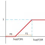 مدل برنامه ریزی فازی نامتقارن