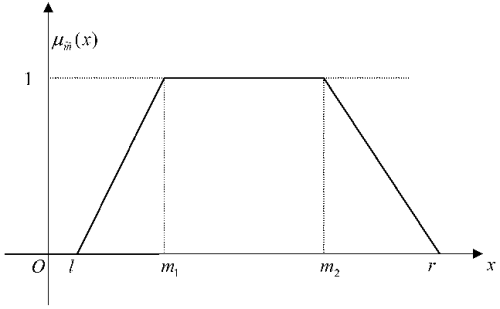 فرابگیر - انجام پروژه های دانشجویی