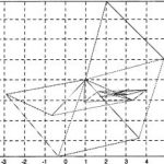 سیمپلکس فازی