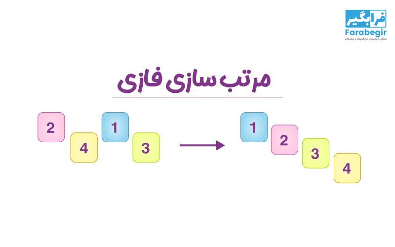مرتب سازی فازی