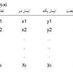 آزمون مشاهدات جفت شده