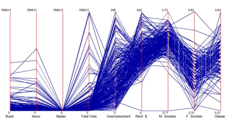 روش های آماری چند متغیره