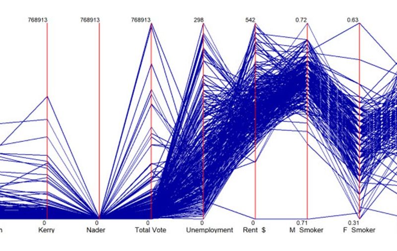 روش های آماری چند متغیره