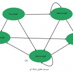 روش تحلیل شبکه ای
