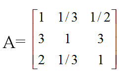 مثال روش حداقل مربعات