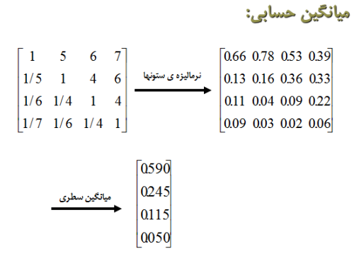 وزن دهی در Ahp