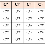 مثال فازی زدایی