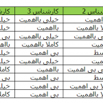 مثال دلفی فازی