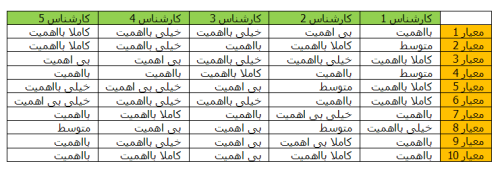 مثال دلفی فازی