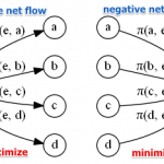 مثال روش promethee