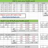 اکسل روش AHP فازی