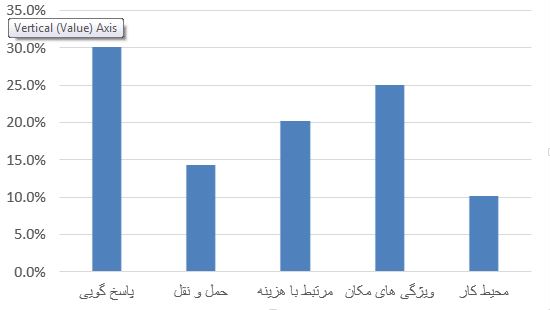 FuzzYANP Graph