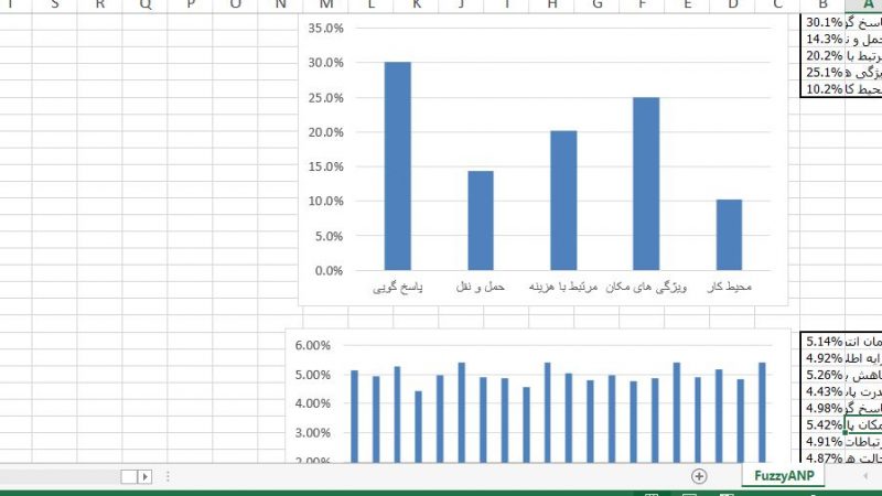 مثال روش ANP فازی