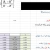 اکسل روش ویکور