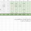 اکسل پرومته فازی