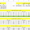 مثال تاپسیس فازی