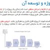 جزوه مدیریت پروژه های نرم افزار