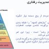 مدیریت منابع انسانی2