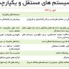 مدیریت منابع سازمان2
