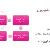 مهندسی مجدد فرایند3