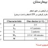 مهندسی مجدد فرایند4