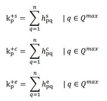 روش مورا فازی اکسل