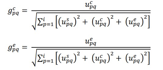 روش MOORA فازی