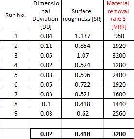 مثال روش واسپاس01