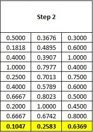 مثال روش واسپاس02