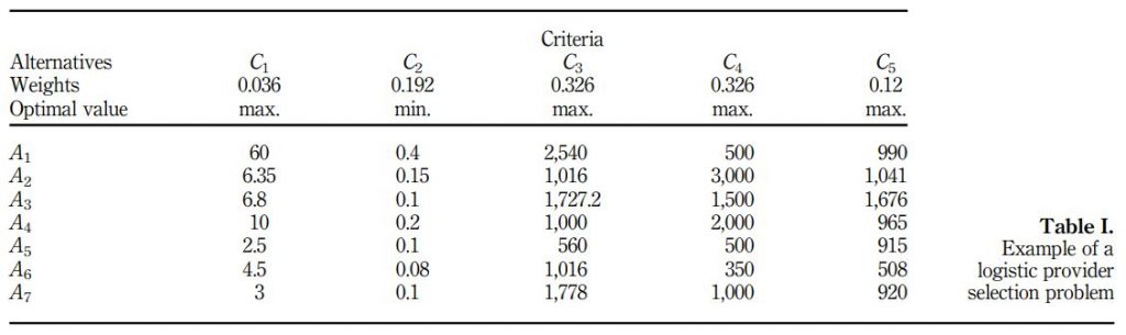1 روش کوکوسو