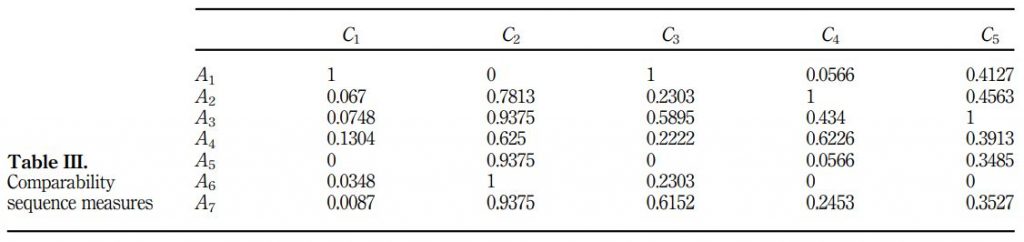 3 روش کوکوسو
