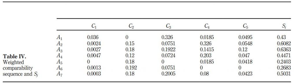 4 روش کوکوسو