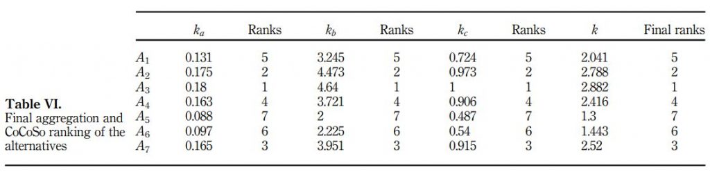 6 روش کوکوسو