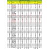 Delphi Round 3 Final