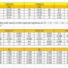 Solution Fuzzy ARAS EXCEL