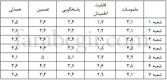 مثال بی مقیاس سازی 1 مثال بی مقیاس سازی